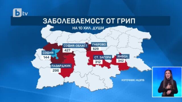 И тази седмица не се очаква да бъде обявена грипна епидемия в София