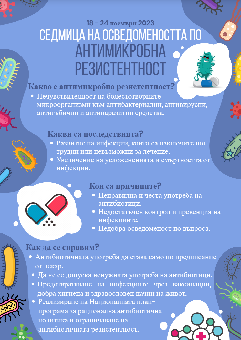 Световната седмица за осведомеността за отговорно прилагане на антибиотици