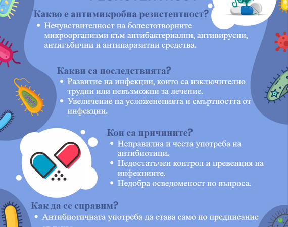Световната седмица за осведомеността за отговорно прилагане на антибиотици